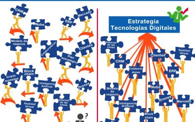 !Nos Reimaginamos! !Nos Reinventamos! !Ahora Workshops en Línea!